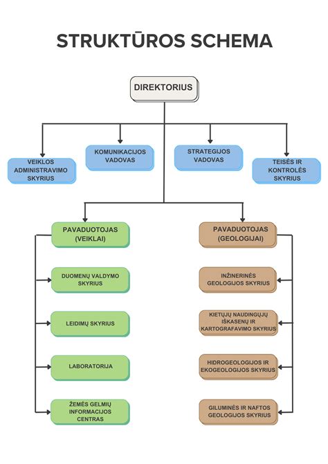 Inžinerinės geologijos schema su grunto sluoksniais