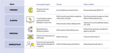 Lentelė: Sodybos veiklos ir tikslai