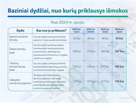 Infografika: žalos atlyginimo proceso žingsniai nuo įvykio vietos iki išmokos gavimo