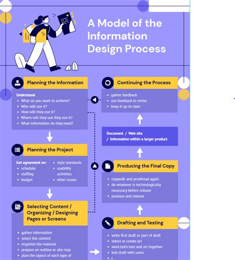https://example.com/infografika-posukiai.jpg