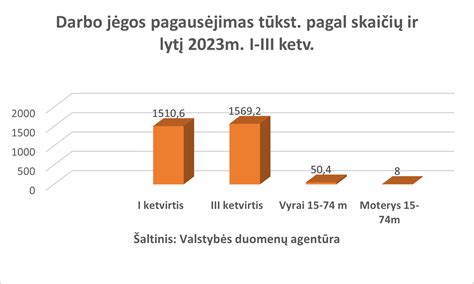 Infografika, lyginanti nelegalaus darbo patikrinimų skaičių ir nustatytų pažeidimų statistiką 2022-2024 m.