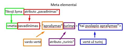 Pikselių žymos panaudojimo pavyzdys