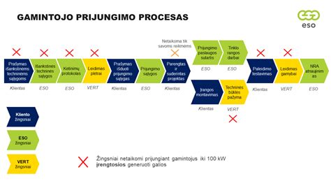 infografika: akumuliatorių supirkimo schema, parodanti kelią nuo vartotojo iki perdirbėjo