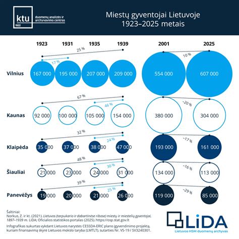 Chronologinė schema: nuo 1769 m. garo triračio iki šiuolaikinių automobilių
