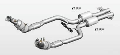 Thematic photo of a car engine with DPF and GPF filters highlighted