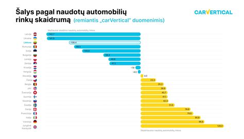 Palyginimas, kaip skiriasi automobilio vertė, jei rida yra suklastota