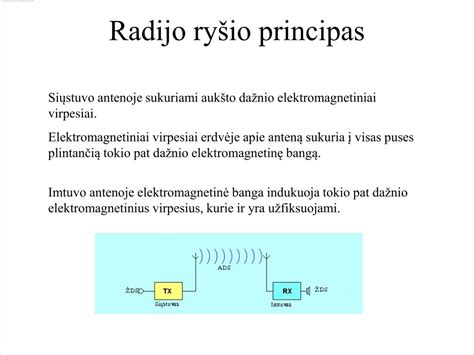Scheminis CAN magistralės ryšio principas