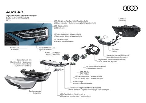 Audi A8 Digital Matrix LED žibintų veikimo principo schema
