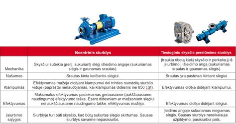 aušinimo skysčių tipų palyginimas