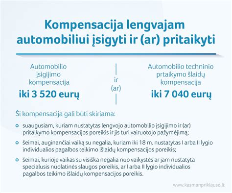 Infografika: automobilio keitimo į mažiau taršų procesas su kompensacija