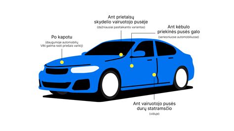 VIN identifikavimo vieta priekabos rėme