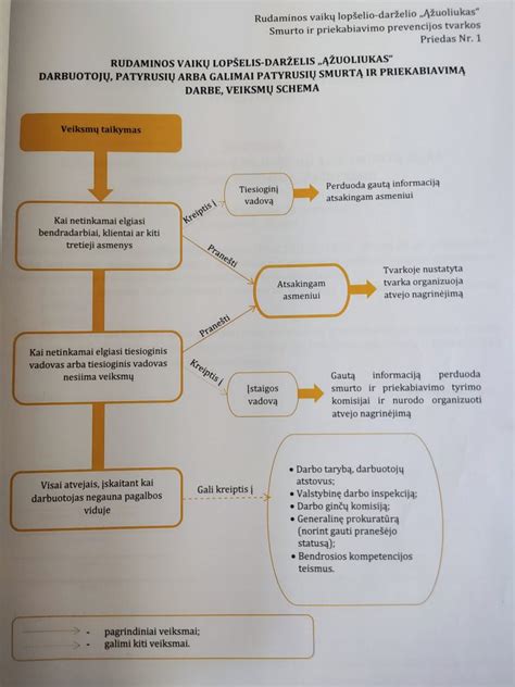 Antstolio veiksmų schema