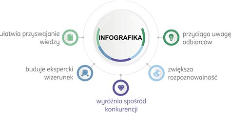 Webasto schemos infografika