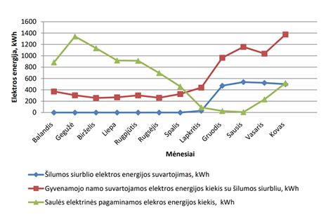 infografika: galios ir sukimo momento palyginamasis grafikas