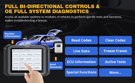 scheminis automobilio elektronikos valdymo bloko (ECU) ryšio su diagnostikos įranga vaizdas