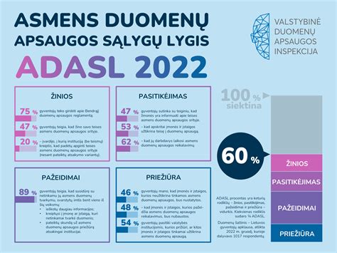 infografika: BDAR ir ADTAĮ amžiaus ribos vaiko sutikimui dėl asmens duomenų tvarkymo