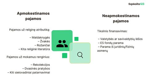Palyginimo diagrama tarp dalinio ir pilno dažymo išlaidų ir laiko