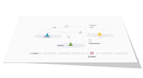 Schema, iliustruojanti skirtingų alyvos tipų savybes