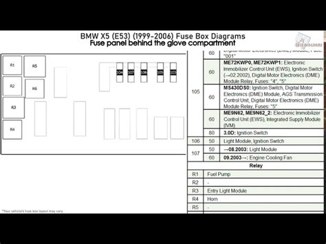 Saugiklių dėžutės diagrama BMW X5 E53