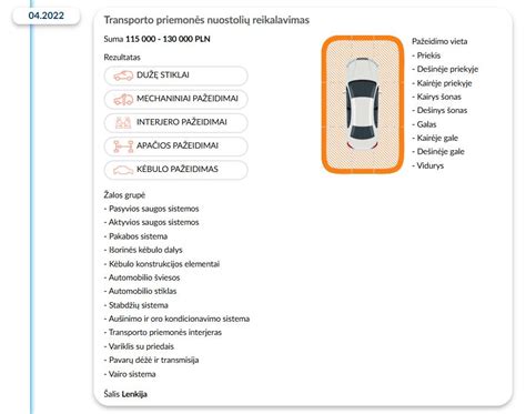 automobilio interjero schema su pažymėtomis oro pagalvių vietomis