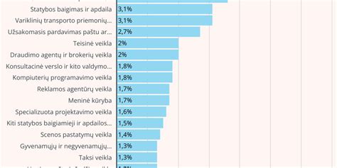 Infografika: veiklos nuomos ir lizingo palyginimas su pagrindiniais punktais