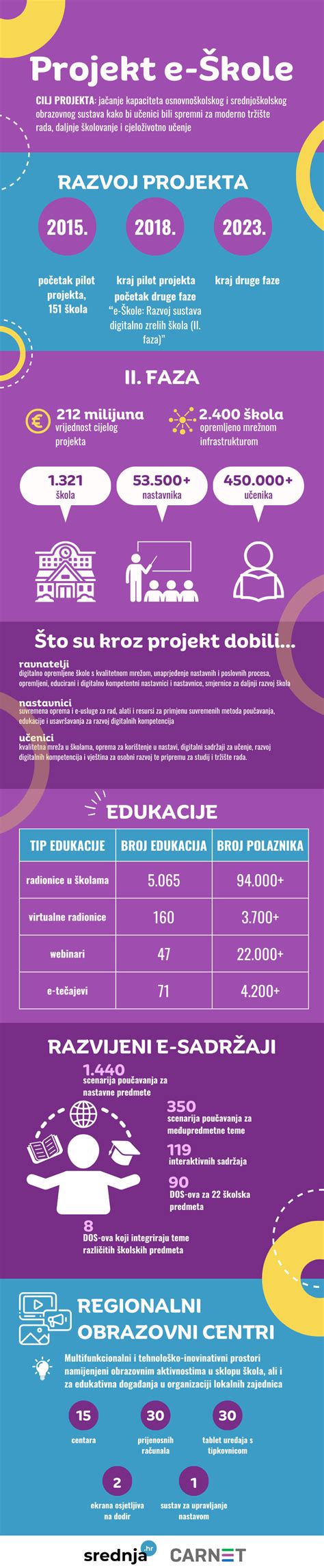 Infografika su Renthal laimėtais titulais