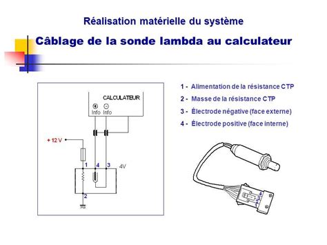 schema: lambda zondų išdėstymas išmetimo sistemoje