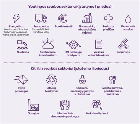 Infografika: kada veikia budinčiosios saugumo sistemos