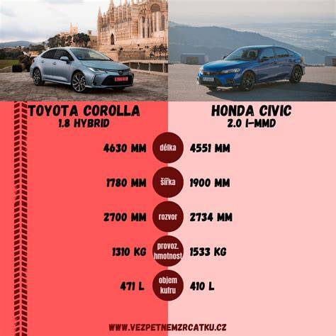 Infografika: Toyota Corolla įranga ir patobulinimai