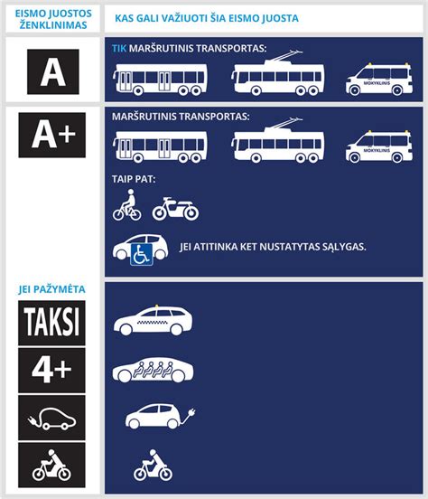 Inografika su skirtingų transporto priemonių (automobilis, motociklas, traktorius) ir eismo dalyvių (pėsčiasis, dviratininkas) pavyzdžiais.