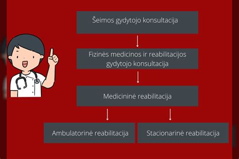 Medicininės intervencijos schema