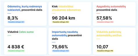 Infografika, vaizduojanti Ispanijos naudotų automobilių rinkos augimo tendencijas ir prognozes