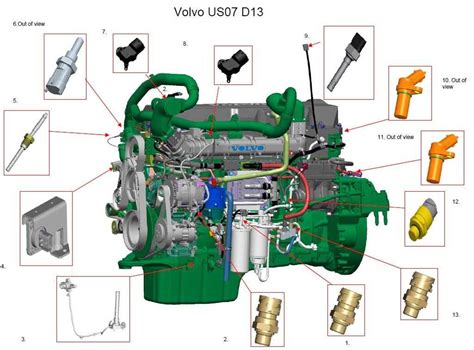 Volvo D13 variklio schema
