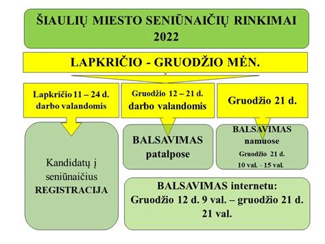 žemės servituto schema