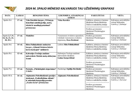 Grafikas: vaško ilgaamžiškumo faktoriai