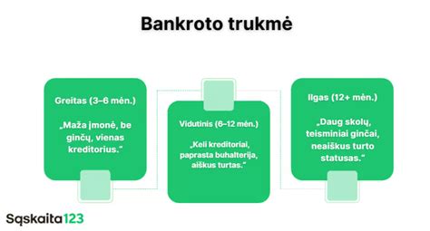 Bankroto procesas, finansinės diagramos, krentančios rodyklės