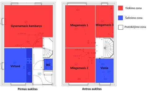 Oro tiekimo ir šalinimo zonų schema