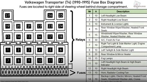 Detali Volkswagen Transporter T4 variklio skyriaus schema