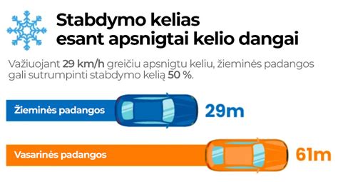Stabdymo kelio palyginimas ant skirtingų dangų