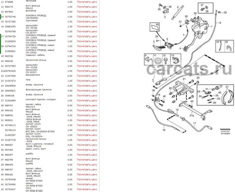Volvo V70 rankinio stabdžio reguliavimo mechanizmo schema