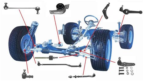 Automobilio važiuoklės schema, akcentuojanti pakabos elementus