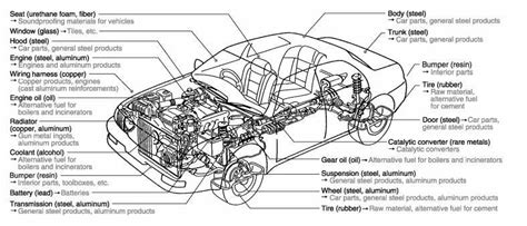 Schema: automobilio kėbulo dalys, reikalaujančios antikorozinio padengimo, su žymėmis, kur gręžiamos skylės
