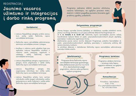 Infografika: E65 kalbos pasirinkimo kelias ir integracijos procesas