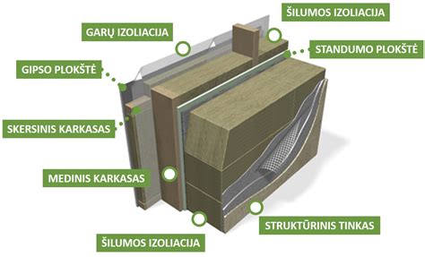 Infografika: Karkasinio ir skydinio garažo privalumų palyginimas