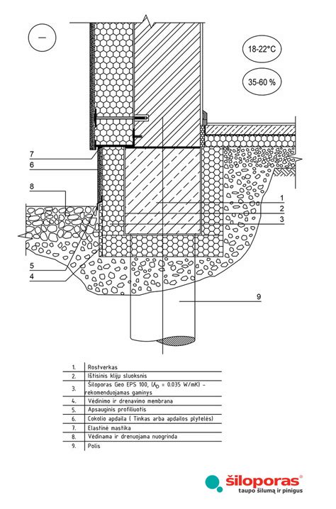 Garažo pamatų įrengimo schema