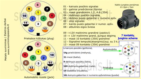 Scheminė iliustracija, kaip pajungti priekabos elektros rozetę su papildomu moduliu naujesniuose automobiliuose