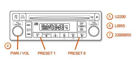 Diagram showing the location of the serial number on an Opel car radio