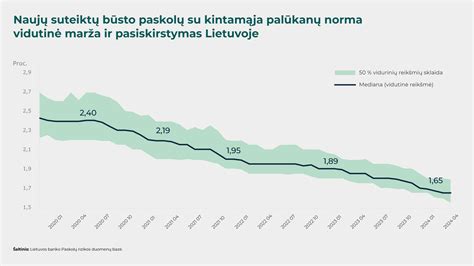 grafikas PVM apmokestinamų pajamų ribos kitimas