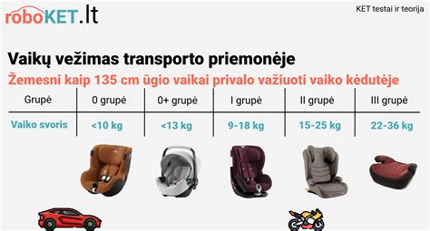 Vaizdas su įvairių modelių automobilinių kėdučių nuo 9 iki 36 kg