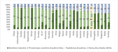 Visureigių palyginimas su Hummer